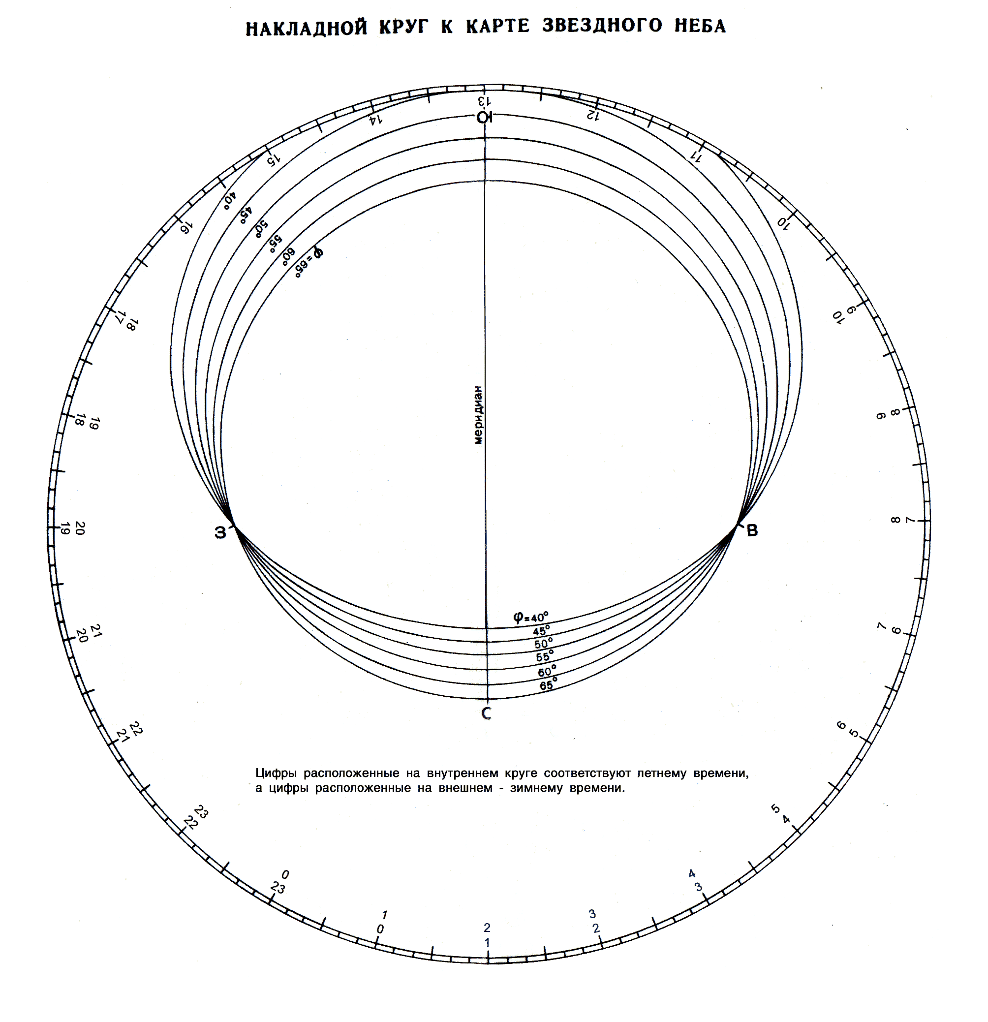 Накладной круг к подвижной карте неба